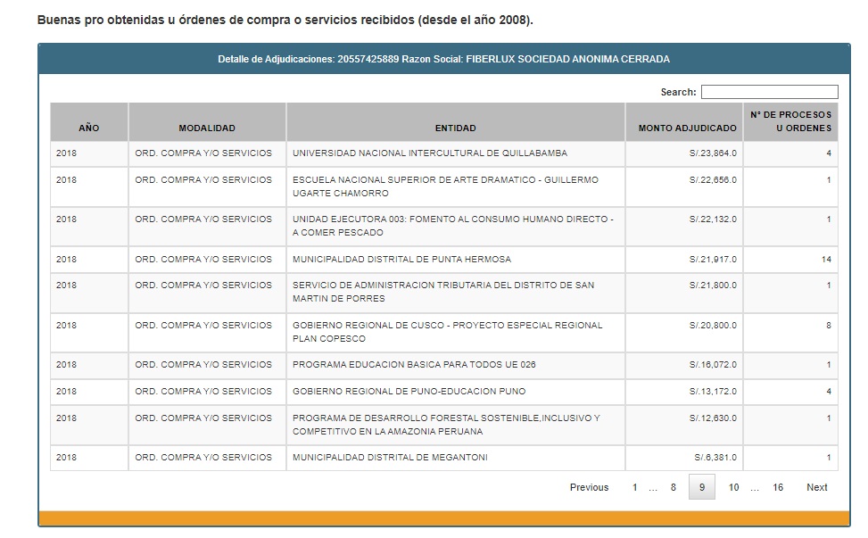 Nelly Cuellar: la regidora de Ate que estuvo al mismo tiempo con operadores de Martín Vizcarra 53 BUENAS PRO OBTENIDAS