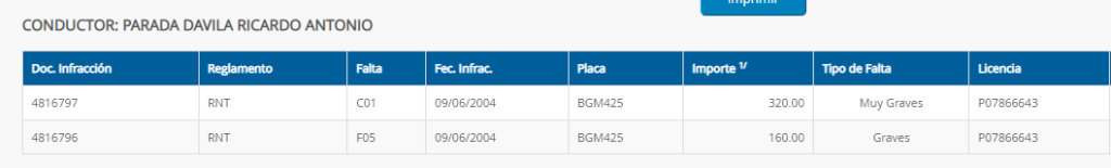 Ricardo Parada: el nro. 1 de Dupuy que no respeta las reglas con faltas graves y muy graves 30 SAT RICARDO PARADA 2