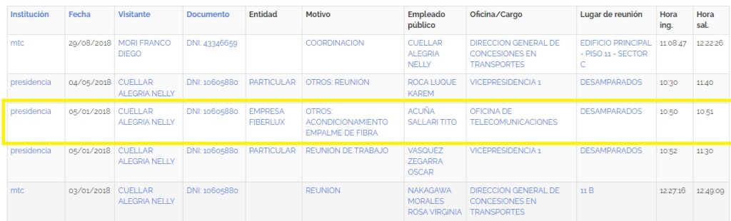Nelly Cuellar: la regidora de Ate que estuvo al mismo tiempo con operadores de Martín Vizcarra 51 TERCERA VISITA